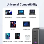 UGREEN Nexode 100W USB C GaN com 4 portas - Image 3